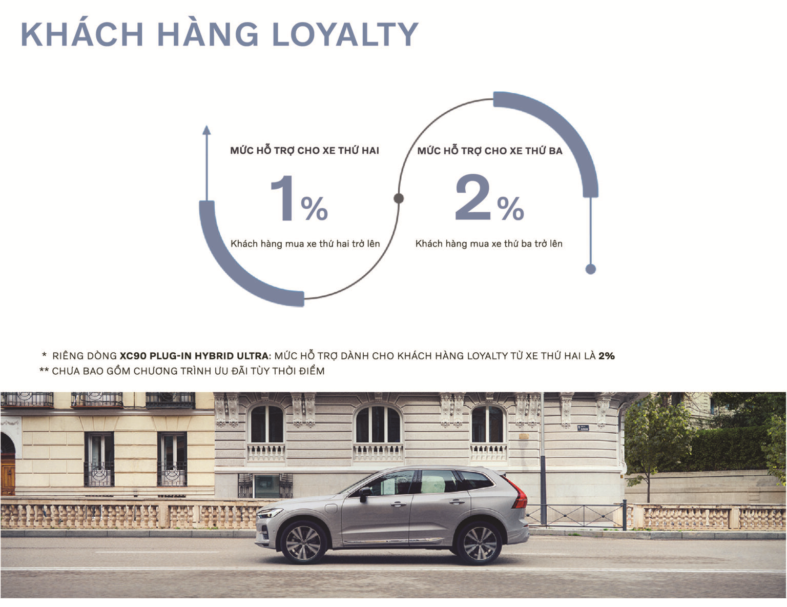 Chương trình ưu đãi đặc quyền – Volvo Loyalty